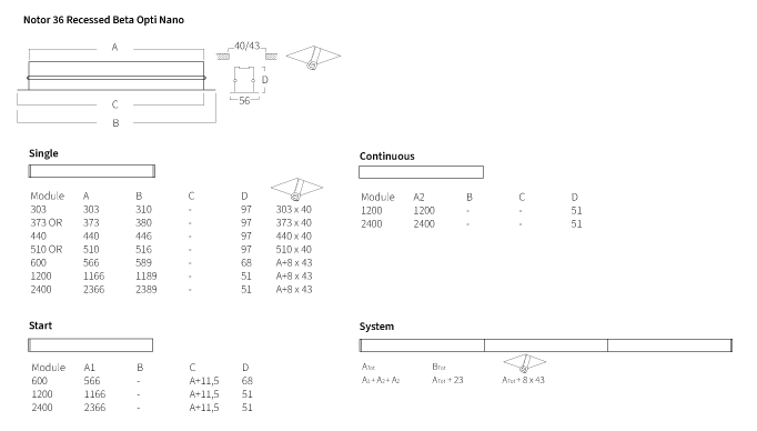 Notor 36 Recessed Beta Opti all